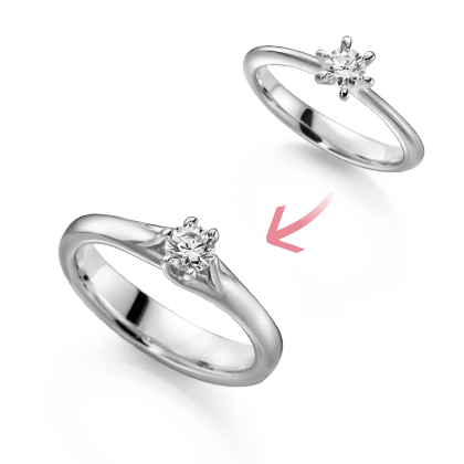 Ringband en instelling